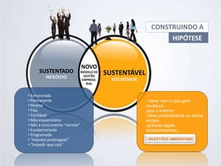 CONSTRUINDO A
                                                                 HIPÓTESE


                                NOVO
      SUSTENTADO                MODELO DE
                                            SUSTENTÁVEL
         NEGÓCIO                 GESTÃO
                                EMPRESA-      SOCIEDADE
                                  RIAL


• Estruturada
• Permanente                                              - haver com o que gera
• Perene                                                  mudança
• Fixa                                                    para o entorno
• Confiável                                               -afeta positivamente os atores
• Não espasmódica                                         sociais
• Não é crescimento “cerrote”                             -práticas legais,
• Fundamentada                                            socioambientais,
• Programada
• “Impulso prolongado”                                    - QUESTÕES AMBIENTAIS!
• “Impedir que caia”
 