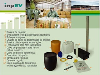 Material preparado e de responsabilidade do Prof. Luis Augusto Lobão Mendes
 