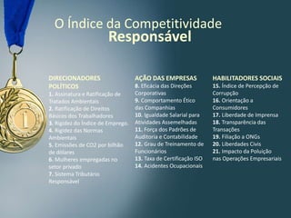 O Índice da Competitividade
                       Responsável

DIRECIONADORES                     AÇÃO DAS EMPRESAS              HABILITADORES SOCIAIS
POLÍTICOS                          8. Eficácia das Direções       15. Índice de Percepção de
1. Assinatura e Ratificação de     Corporativas                   Corrupção
Tratados Ambientais                9. Comportamento Ético         16. Orientação a
2. Ratificação de Direitos         das Companhias                 Consumidores
Básicos dos Trabalhadores          10. Igualdade Salarial para    17. Liberdade de Imprensa
3. Rigidez do Índice de Emprego.   Atividades Assemelhadas        18. Transparência das
4. Rigidez das Normas              11. Força dos Padrões de       Transações
Ambientais                         Auditoria e Contabilidade      19. Filiação a ONGs
5. Emissões de CO2 por bilhão      12. Grau de Treinamento de     20. Liberdades Civis
de dólares                         Funcionários                   21. Impacto da Poluição
6. Mulheres empregadas no          13. Taxa de Certificação ISO   nas Operações Empresariais
setor privado                      14. Acidentes Ocupacionais
7. Sistema Tributário
Responsável
 