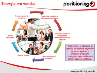 Competitividade Total em VendasFormaçãoDeEquipes(Perfis)CTVCompetitividadeTotal emVendasGPV (*)Gestão deCarteirasMapeamentode MercadoGPV (*)AccountPlanningGPV (*)QualificaçãodeOportunidasesCapacitaçãoGPV (*)Gestão deResultadosGPV (*)Gestão deForecastGPV (*)Gestão dePipeline(*) GPV = Gestão do Processo de Vendas