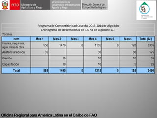Oficina Regional para América Latina en el Caribe de FAO TotalesItemMes 1Mes 2Mes 3Mes 4Mes 5Mes 6Total (S/.) Insumos, maquinaria, agua, mano de obra55014700116501203305Asistencia técnica353060125Gestión15101035Capacitación1010525Total58514950121501953490Cronograma de desembolsos de 1.0 ha de algodón (S/.) Programa de Competitividad Cosecha 2013-2014 de Algodón  