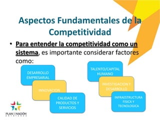 Aspectos Fundamentales de la
          Competitividad
• Para entender la competitividad como un
  sistema, es importante considerar factores
  como:
                                 TALENTO/CAPITAL
     DESARROLLO                      HUMANO
     EMPRESARIAL
                                       INVESTIGACION Y
          INNOVACION                     DESARROLLO

                    CALIDAD DE               INFRAESTRUCTURA
                   PRODUCTOS Y                    FISICA Y
                                               TECNOLOGICA
                     SERVICIOS
 