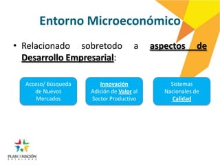 Entorno Microeconómico
• Relacionado sobretodo               a    aspectos       de
  Desarrollo Empresarial:

  Acceso/ Búsqueda      Innovación              Sistemas
     de Nuevos       Adición de Valor al      Nacionales de
      Mercados       Sector Productivo           Calidad
 