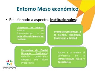 Entorno Meso económico
• Relacionado a aspectos institucionales:
      Generación de Políticas
      Publicas               de
                                     Promocion/Incentivos a
      Fomento/Apoyo      a un
      mejor clima de Negocio de
                                     la Ciencia, Tecnologia,
      Honduras                       Innovacion y Calidad



          Formación de Capital
          Humano       Pertinente/      Apoyo a la mejora al
          Relación    Universidad-      uso/acceso     de      la
          Empresa con Visión            infraestructura Física y
          Prospectiva                   Tecnológica
 