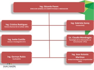 Ing. Eduardo Pavon
                                       DIRECCION GENERAL DE COMPETITIVIDAD E INNOVACION




                                                                                            Ing- Gabriela Garay
 Ing. Cristina Rodriguez                                                                            Innovación(I)
Sistema Nacional de la Calidad (SNC)




                                                                                          Lic. Claudia Mondragón
    Ing. Ivette Castillo                                                                  Tecnologías de la Información y la
    Ciencia e Investigación (C+I)                                                               Comunicación (TICs)




                                                                                              Ing. Jose Antonio
    Ing. German Rubio                                                                              Martínez
           TELEPUERTO                                                                 Unidad Estratégica de Competitividad
                                                                                                     (UEC)
 