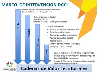 MARCO DE INTERVENCIÓN DGCI
             •Consejo Nacional de Competitividad e Innovación
             •Estrategia Nacional de Competitividad

                            •Sistema Nacional de Calidad
                            •Plan Maestro TICS
                            •Sistema de Ciencia /Tecnología/ Innovación
      Meta

                                            - Consejo de Calidad
                    Macro                    – Sistema Nacional de investigadores
                                             – Feria Nacional de Ciencia
                                             – Agenda Nacional de Investigación
                                Meso         – Agenda Nacional de Calidad
                                             – Agenda Digital
                                             – Centros de Transferencia Tecnológica
                                             – Consorcio de Universidades
                                           Micro

                                                   • Agenda Regional de Desarrollo y Competitividad
                                                   • Unidad de Ejecución Operativa de la Estrategia de
                                                     Competitividad e Innovación
                                                   • Unidad de Monitoreo, Evaluación, Sistematización
                                                     y Gestión del Conocimiento

             Cadenas de Valor Territoriales
 
