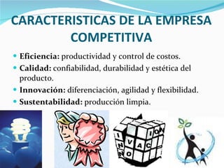 CARACTERISTICAS DE LA EMPRESA COMPETITIVA Eficiencia:  productividad y control de costos.  Calidad:  confiabilidad, durabilidad y estética del producto.  Innovación:  diferenciación, agilidad y flexibilidad.  Sustentabilidad:  producción limpia. 