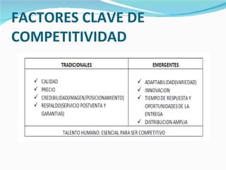 FACTORES CLAVE DE COMPETITIVIDAD  