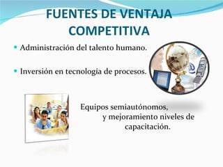 FUENTES DE VENTAJA COMPETITIVA Administración del talento humano. Inversión en tecnología de procesos. Equipos semiautónomos,  y mejoramiento niveles de  capacitación. 