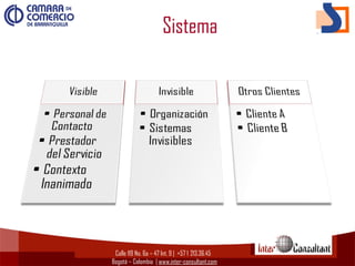 Calle 119 No. 6a – 47 Int. 9 | +57 1  213.36.45
Bogotá – Colombia | www.inter-consultant.com
Sistema
 
