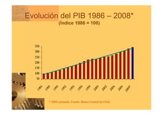 Competitividad Y Crecimiento Pasos Que Chile Debe Dar