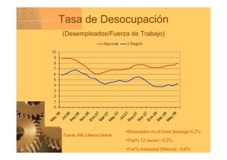 Competitividad Y Crecimiento Pasos Que Chile Debe Dar