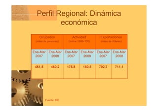 Competitividad Y Crecimiento Pasos Que Chile Debe Dar