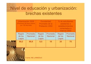 Competitividad Y Crecimiento Pasos Que Chile Debe Dar