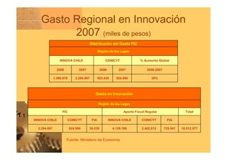 Competitividad Y Crecimiento Pasos Que Chile Debe Dar