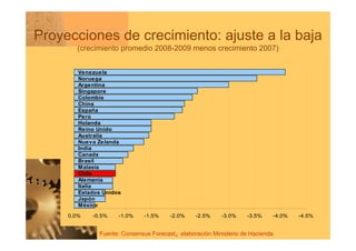 Competitividad Y Crecimiento Pasos Que Chile Debe Dar