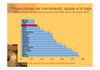 Competitividad Y Crecimiento Pasos Que Chile Debe Dar