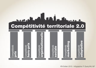Competitivite territoriale 2.0-mai2015