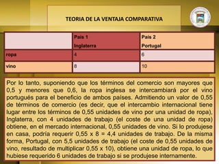 TEORIA DE LA VENTAJA COMPARATIVA

                         País 1                   País 2
                         Inglaterra               Portugal
ropa                     4                        6

vino                     8                        10


Por lo tanto, suponiendo que los términos del comercio son mayores que
0,5 y menores que 0,6, la ropa inglesa se intercambiará por el vino
portugués para el beneficio de ambos países. Admitiendo un valor de 0,55
de términos de comercio (es decir, que el intercambio internacional tiene
lugar entre los términos de 0,55 unidades de vino por una unidad de ropa),
Inglaterra, con 4 unidades de trabajo (el coste de una unidad de ropa)
obtiene, en el mercado internacional, 0,55 unidades de vino. Si lo produjese
en casa, podría requerir 0,55 x 8 = 4,4 unidades de trabajo. De la misma
forma, Portugal, con 5,5 unidades de trabajo (el coste de 0,55 unidades de
vino, resultado de multiplicar 0,55 x 10), obtiene una unidad de ropa, lo que
hubiese requerido 6 unidades de trabajo si se produjese internamente.
 