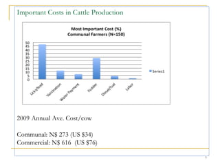 Competitiveness of smallholder livestock: The case of Namibia