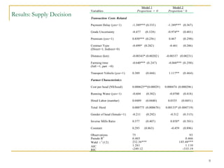 Competitiveness of smallholder livestock: The case of Namibia