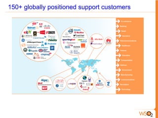 150+ globally positioned support customers
 