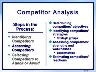 18- 11
Competitor Analysis
DeterminingDetermining
competitors’ objectivescompetitors’ objectives
Identifying competitors’Identifying competitors’
strategiesstrategies
 Strategic groupsStrategic groups
Assessing competitors’Assessing competitors’
strengths andstrengths and
weaknessesweaknesses
 BenchmarkingBenchmarking
Estimating competitors’Estimating competitors’
reactionsreactions
IdentifyingIdentifying
CompetitorsCompetitors
AssessingAssessing
CompetitorsCompetitors
SelectingSelecting
Competitors toCompetitors to
Attack or AvoidAttack or Avoid
Steps in theSteps in the
Process:Process:
 