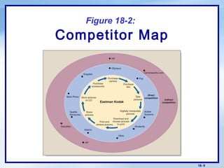 18- 9
Figure 18-2:
Competitor Map
 