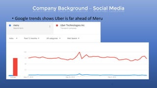 Company Background – Social Media
10
• Google trends shows Uber is far ahead of Meru
 