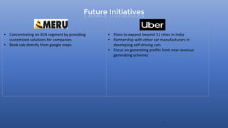 Future Initiatives
16
• Concentrating on B2B segment by providing
customized solutions for companies
• Book cab directly from google maps
• Plans to expand beyond 31 cities in India
• Partnership with other car manufacturers in
developing self-driving cars
• Focus on generating profits from new revenue
generating schemes
 