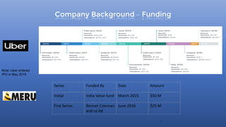 Company Background – Funding
Series Funded By Date Amount
Initial India Value fund March 2015 $50 M
First Series Bennet Coleman
and co ltd
June 2016 $25 M
8
Note: Uber entered
IPO in May 2019
 