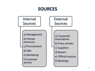 SOURCES
Internal
Sources
a) Management
b) Human
resources
c) Procurement
d) Sale
e) Marketing
f) Customer
service
External
Sources
a) Corporate
associations
b) Press articles
c) Suppliers
d) Buyers
e) Official sources
f) Meetings
17
 