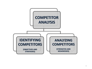 Competitor Analysis Pptx