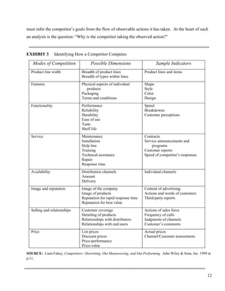 Competitor Analysis Questions Competitor analysis | PDF