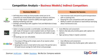 Competitor analysis meru cabs vs other taxi services | PDF