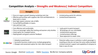 Competitor analysis meru cabs vs other taxi services | PDF