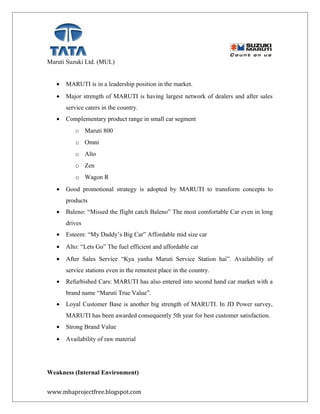Maruti Suzuki Ltd. (MUL)
• MARUTI is in a leadership position in the market.
• Major strength of MARUTI is having largest network of dealers and after sales
service caters in the country.
• Complementary product range in small car segment
o Maruti 800
o Omni
o Alto
o Zen
o Wagon R
• Good promotional strategy is adopted by MARUTI to transform concepts to
products
• Baleno: “Missed the flight catch Baleno” The most comfortable Car even in long
drives
• Esteem: “My Daddy’s Big Car” Affordable mid size car
• Alto: “Lets Go” The fuel efficient and affordable car
• After Sales Service “Kya yanha Maruti Service Station hai”. Availability of
service stations even in the remotest place in the country.
• Refurbished Cars: MARUTI has also entered into second hand car market with a
brand name “Maruti True Value”.
• Loyal Customer Base is another big strength of MARUTI. In JD Power survey,
MARUTI has been awarded consequently 5th year for best customer satisfaction.
• Strong Brand Value
• Availability of raw material
Weakness (Internal Environment)
www.mbaprojectfree.blogspot.com
 