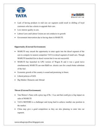 • Lack of having products in mid size car segment could result in shifting of loyal
customers who has a desire to upgrade their cars.
• Low interior quality in cars.
• Labour Laws and Labour Unions are not conducive to growth
• Government intervention due to having share in MARUTI.
Opportunity (External Environment)
• MARUTI may encash the opportunity to enter again into the diesel segment of the
cars to compete its nearest competitor TATA in diesel segment of small cars. Though
MARUTI launched Zen in diesel version but it was not successful.
• MARUTI has launched its LPG version of Wagon R and it was a good move
simultaneously MARUTI can start R&D on electric cars for a much better substitute
of the fuel.
• Economic growth of the country is sound and promising in future.
• Liberal policies of GOI.
• Big Market: Domestic and Abroad
Threat (External Environment)
• Tata Motors’s Nano with a price tag of Rs. 1 Lac and that could give a big impact on
sales of MARUTI
• TATA MOTORS is a challenger and trying hard to achieve number one position in
the market.
• China may give a good competition as they are also planning to enter into car
segment.
www.mbaprojectfree.blogspot.com
 