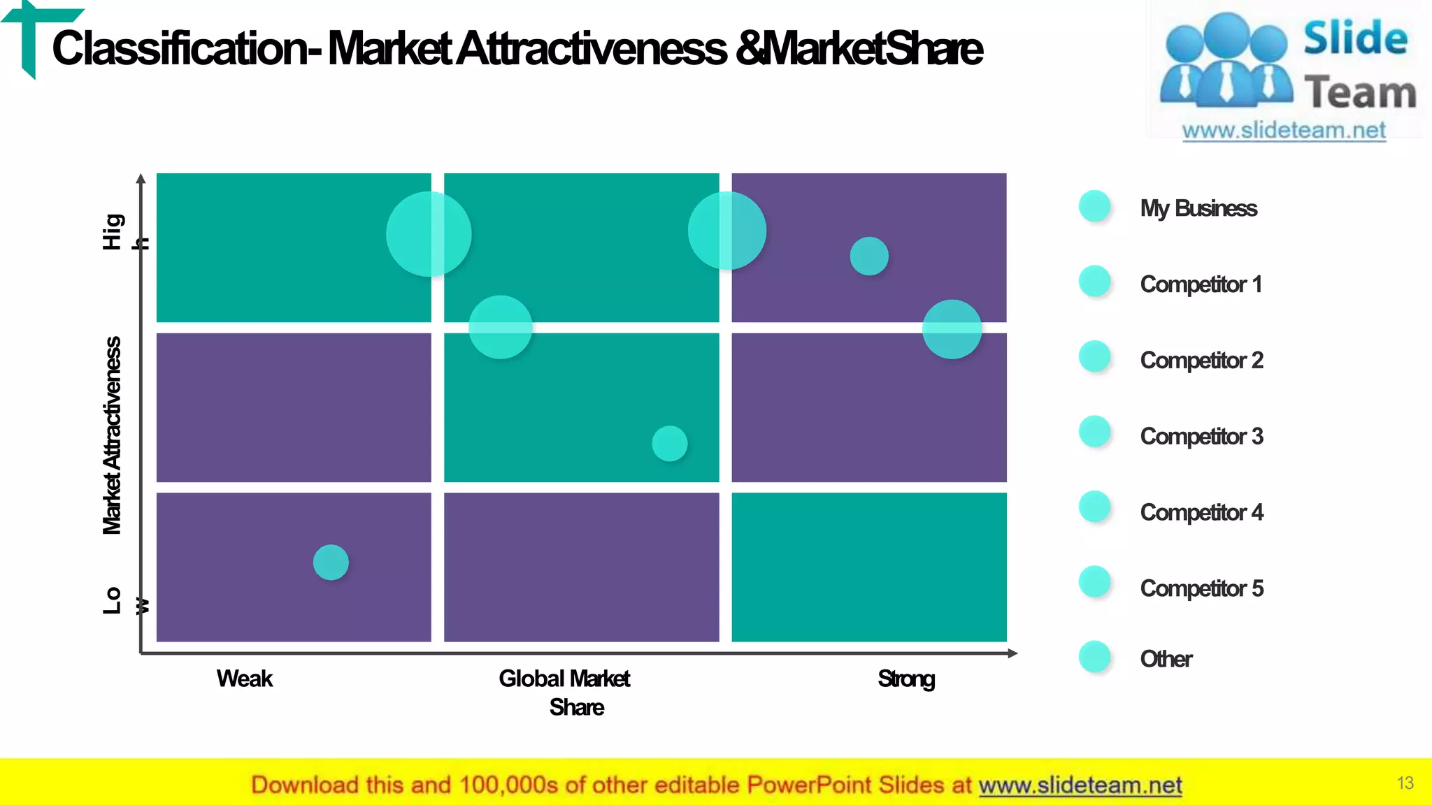 Competitor analysis presentation | PPTX