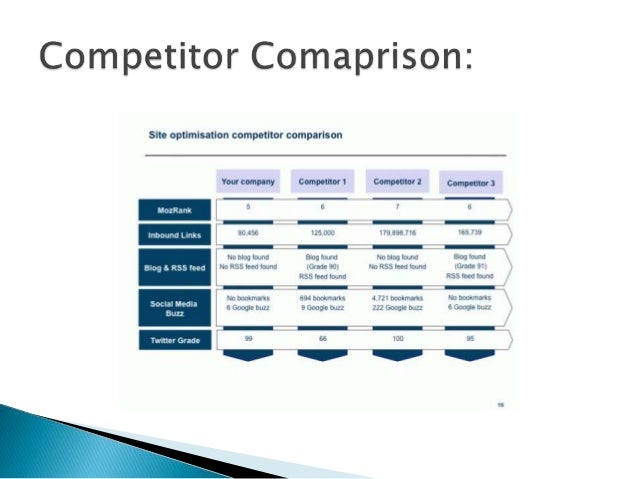 competitor report