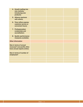 PAGE / 4
4. Growth (selling into
new markets,
introducing new
products)
5. Alliance (partners
with others)
6. Time (offers express
customer service or
convenient hours)
7. Professionalism
(credentials and
accreditation)
8. Quality (performance
measures available)
Other Information
Size in terms of annual
revenues? (non-profits often
have annual reports online)
Size in terms of number of
employees?
 