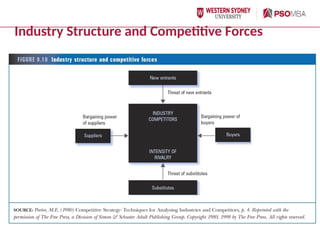Industry Structure and Competitive Forces
 