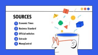 SOURCES
Economic Times
Business Standard
Official websites
MoneyControl
Entrackr
1
2
3
4
5
 