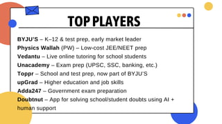 BYJU’S – K–12 & test prep, early market leader
Physics Wallah (PW) – Low-cost JEE/NEET prep
Vedantu – Live online tutoring for school students
Unacademy – Exam prep (UPSC, SSC, banking, etc.)
Toppr – School and test prep, now part of BYJU’S
upGrad – Higher education and job skills
Adda247 – Government exam preparation
Doubtnut – App for solving school/student doubts using AI +
human support
TOPPLAYERS
 