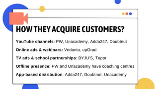 HOWTHEYACQUIRECUSTOMERS?
YouTube channels: PW, Unacademy, Adda247, Doubtnut
Online ads & webinars: Vedantu, upGrad
TV ads & school partnerships: BYJU’S, Toppr
Offline presence: PW and Unacademy have coaching centres
App-based distribution: Adda247, Doubtnut, Unacademy
 