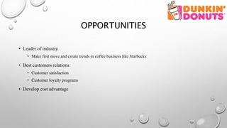 OPPORTUNITIES
• Leader of industry
• Make first move and create trends in coffee business like Starbucks
• Best customers relations
• Customer satisfaction
• Customer loyalty programs
• Develop cost advantage
 