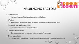 INFLUENCING FACTORS
• Increased cost
• Increases in cost of high quality Arabica coffee beans
• Weather
• Variations of weather in coffee producing countries like Vietnam and India
• Economic and social conditions
• Socio economic conditions of countries
• Currency fluctuations
• The sudden increase or decrease between rates of currencies
• Trade regulations
• Every country has its own trade regulations which influence the growth of market
 