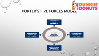 PORTER’S FIVE FORCES MODEL
 