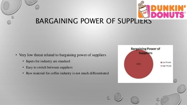 qatar coffee industry bargaining power of qatar coffee industry bargaining power of