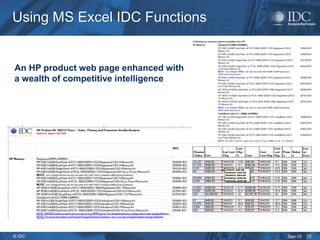 Using MS Excel IDC Functions


An HP product web page enhanced with
a wealth of competitive intelligence




© IDC                                  Sep-12   12
 